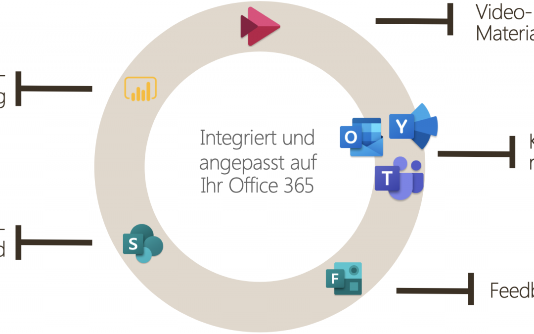 Office 365 als Learning-Plattform – CHECK.point eLearning Artikel