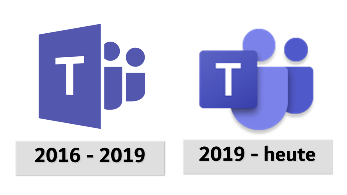 Entwicklung Teams 2016 - heute