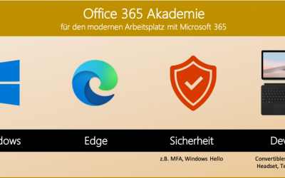 Der moderne Arbeitsplatz ist mehr als Office