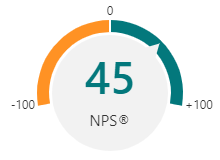 nps (1)