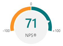 nps (3)