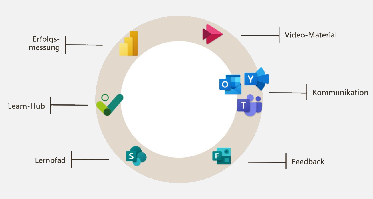 Integration in Ihr Microsoft 365 Integration in Ihr Microsoft 365