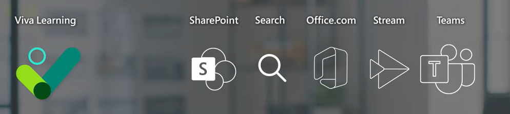 Viva Learning integriert sich an verschiedenen Stellen in Microsoft 365.