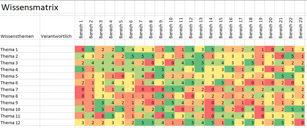 Wissensmatrix