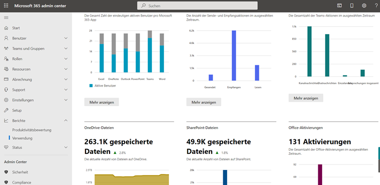 Die Microsoft 365 Verwendungsanalysen lassen sich übrigens auch in Power BI integrieren. 