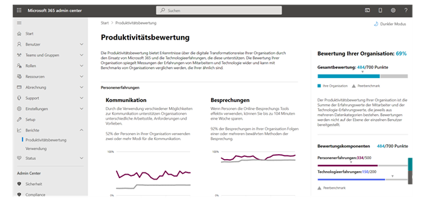 Produktivitätsbewertung