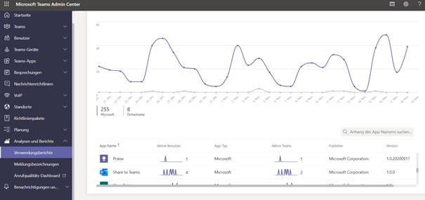 Bild Teams Admin Center