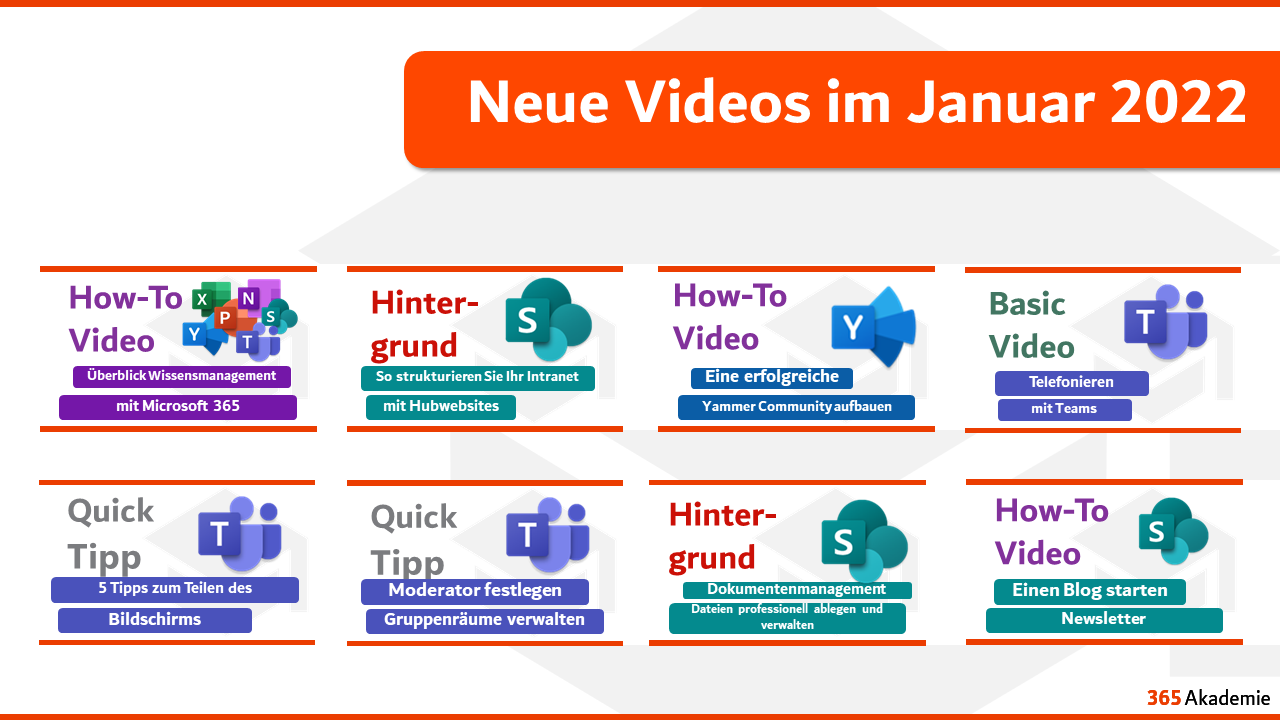 Neue Videos Januar