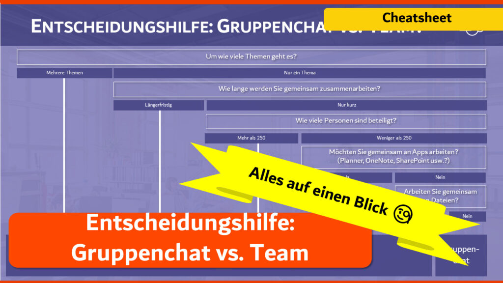 Entscheidungshilfe Gruppenchat vs. Team Beitragsbild