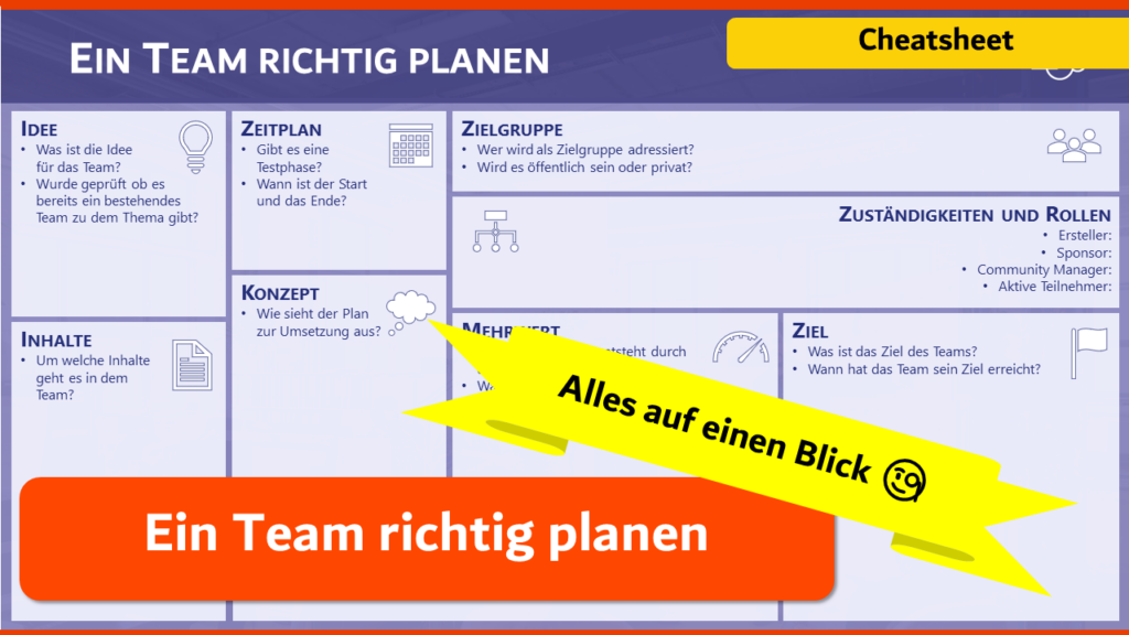 Ein Team richtig planen Beitragsbild