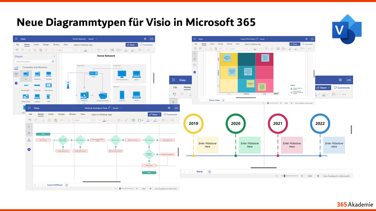 Neue Diagrammtypen für Visio in Microsoft 365