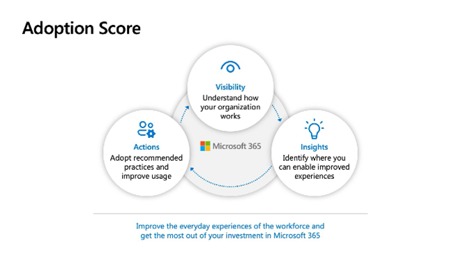 Microsoft hat den „Nachfolger“ des Productivity-Score 