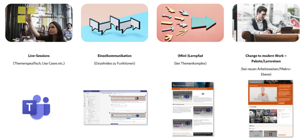 Adoption erhöhen