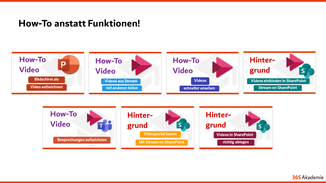 How-To anstatt Funktionen