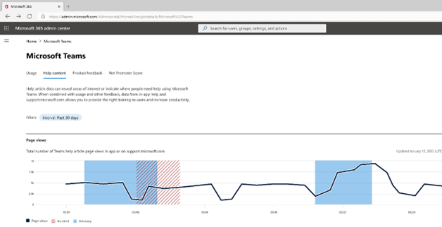 Experience Insights für Microsoft 365 