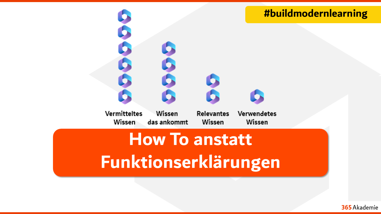 How To anstatt Funktionserklärungen Beitragsbild