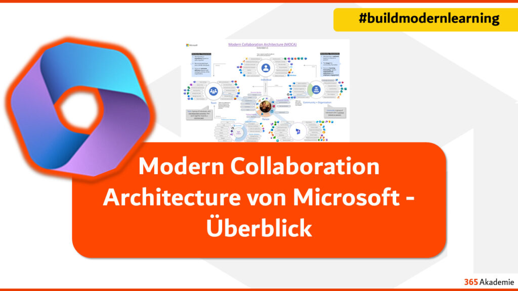 Modern Collaboration Architecture von Microsoft - Überblick