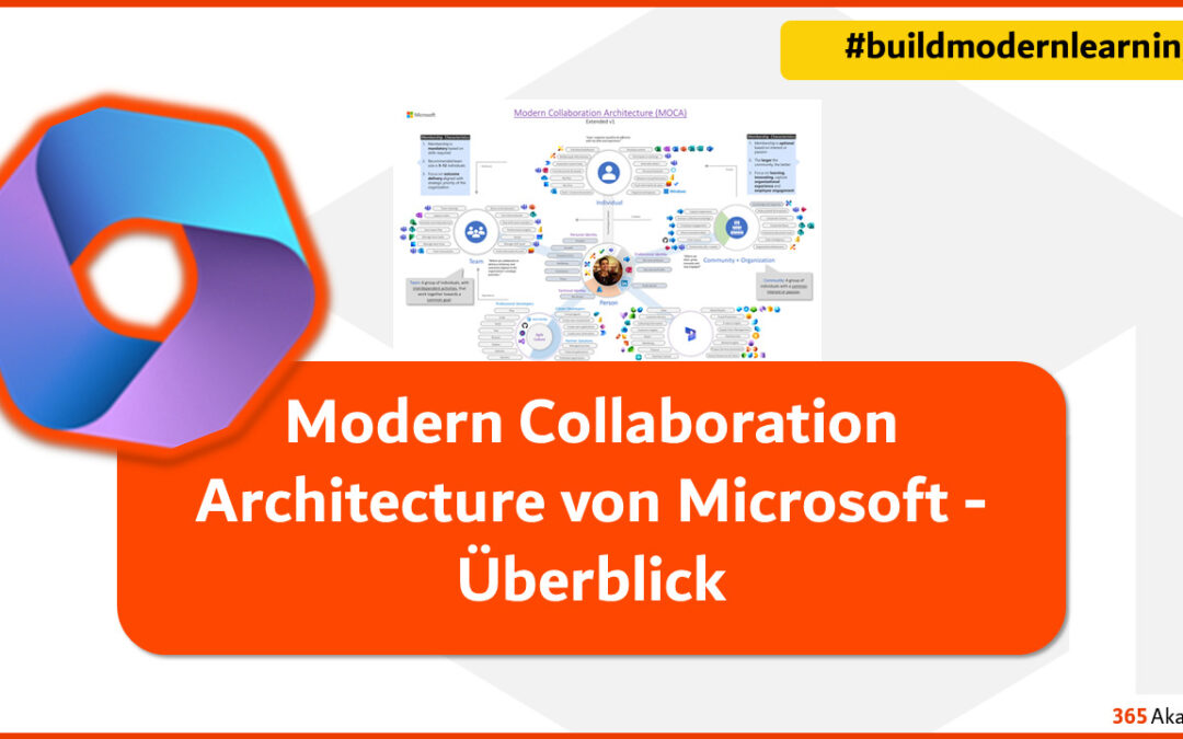 Modern Collaboration Architecture von Microsoft – Überblick