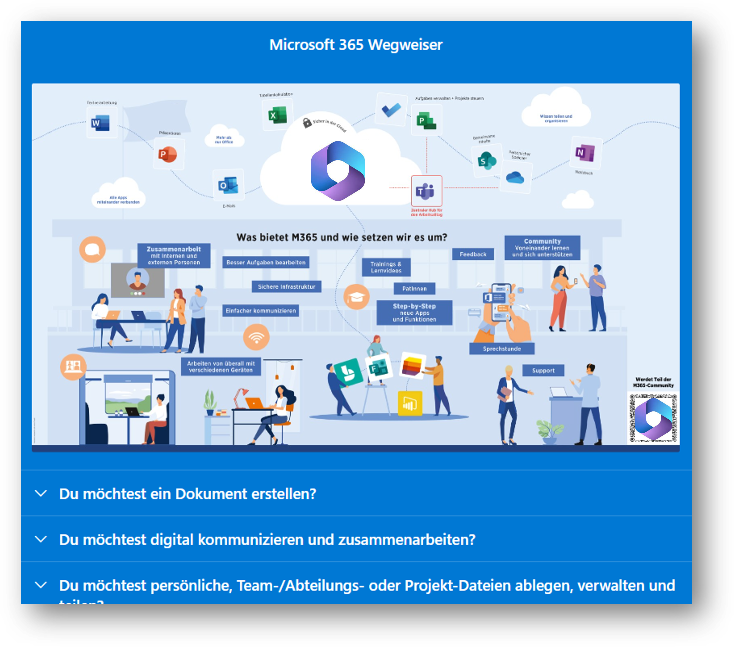 Wie sind die M365 Tools im Unternehmen angedacht