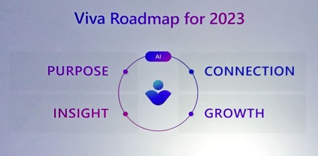 Roadmap 2023