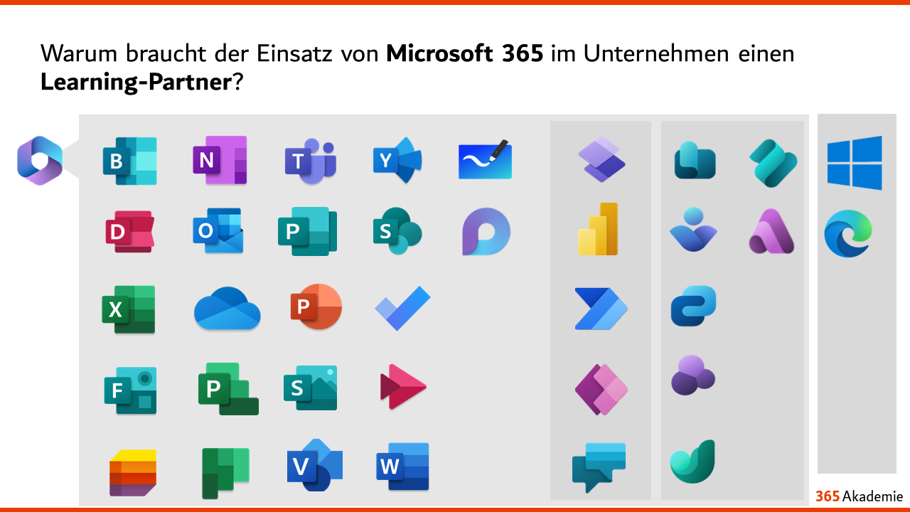 Warum braucht der Einsatz von Microsoft 365 im Unternehmen einen Learning-Partner