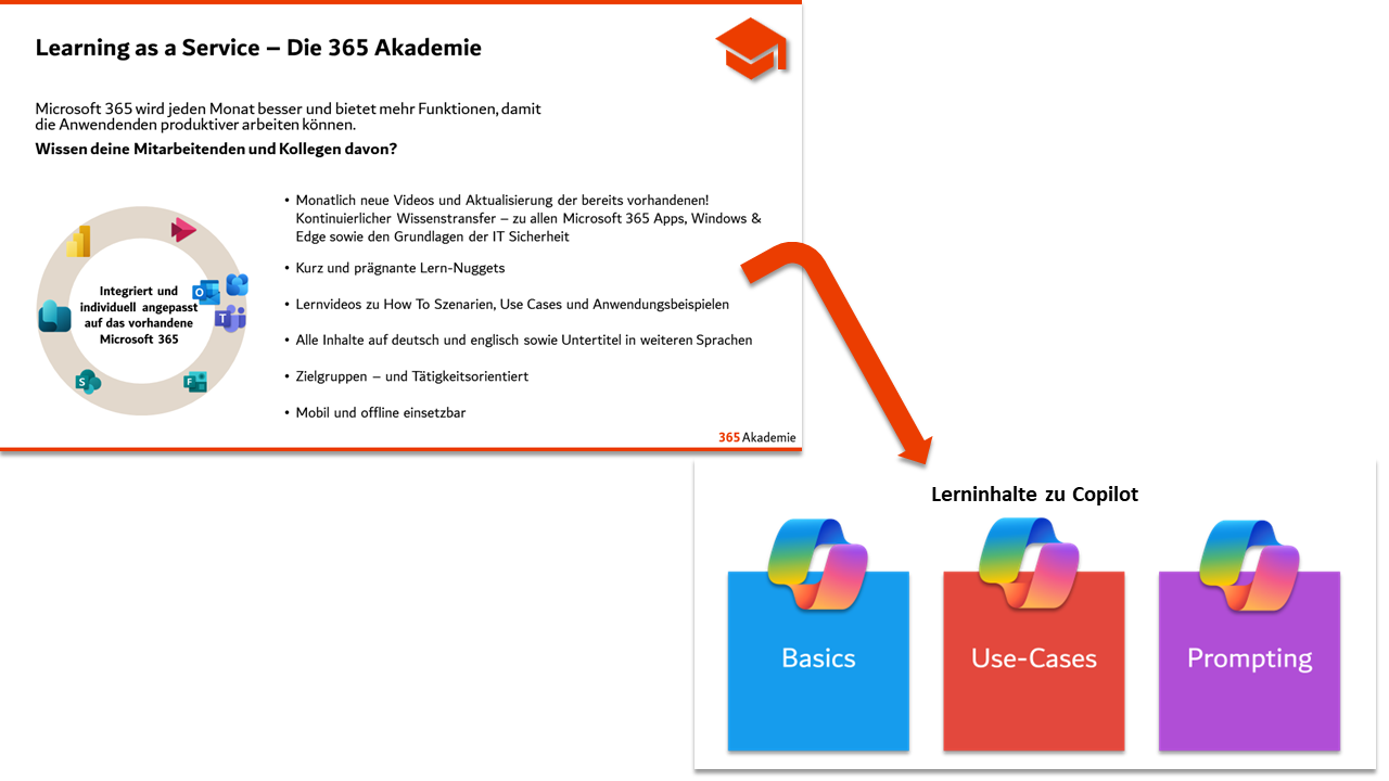 Learning as a Service – Die 365 Akademie