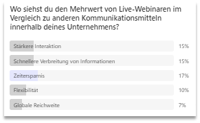 Mehrwert Umfrage