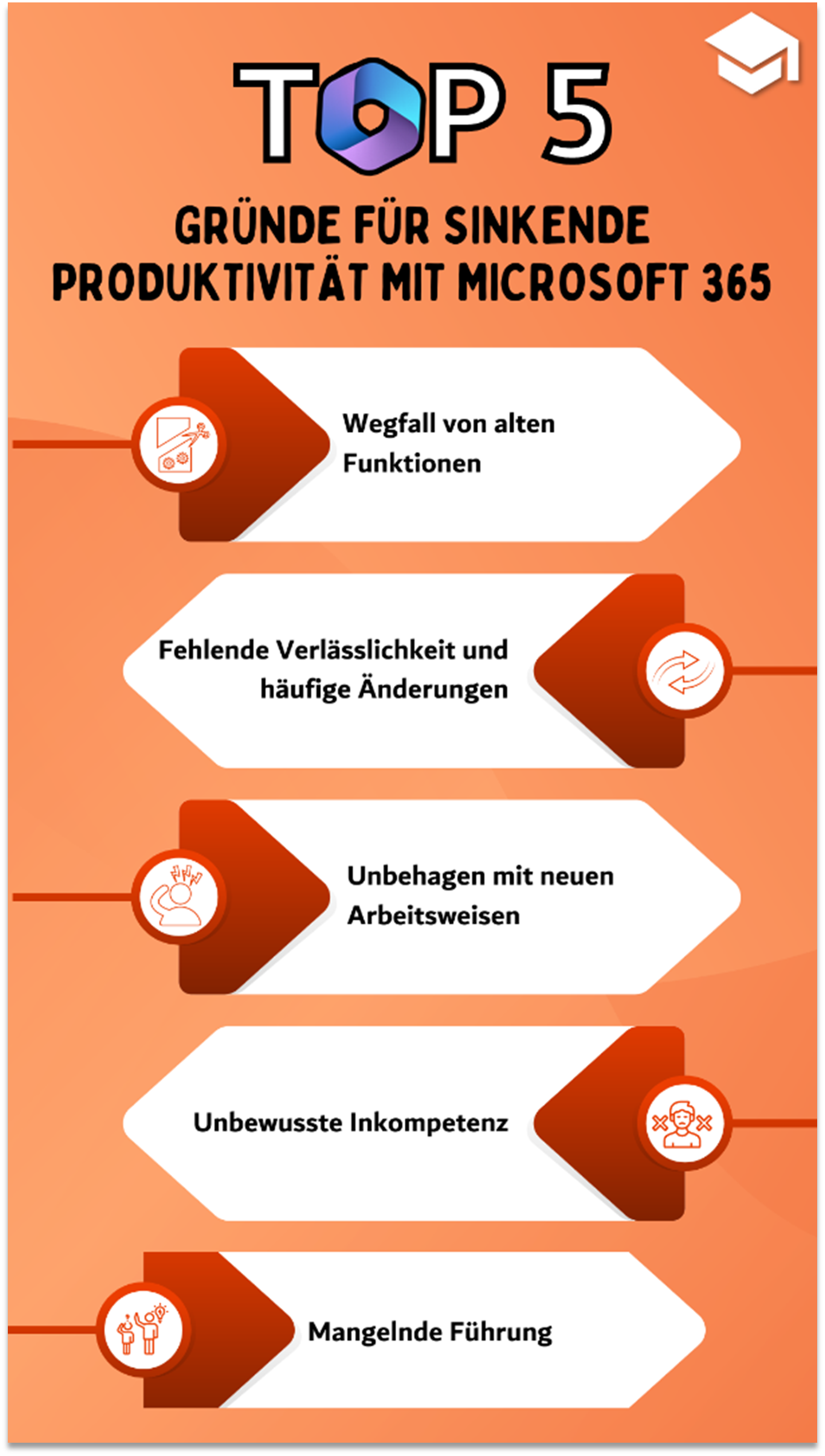 Top 5 Gründe für sinkende Produktivität mit Microsoft 365