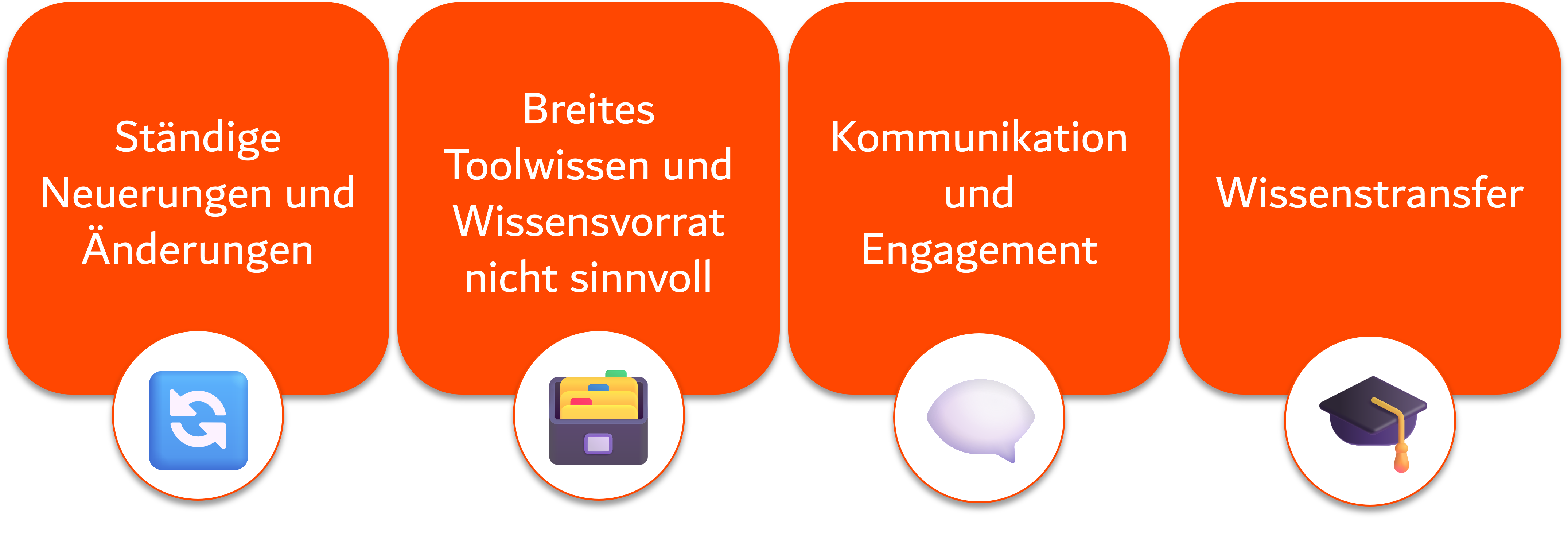 Die Herausforderung ständiger Änderungen in Microsoft 365