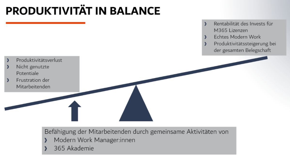 Produktivität in Balance