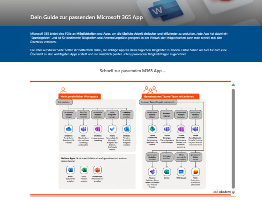Beispiel Guide zur passenden App