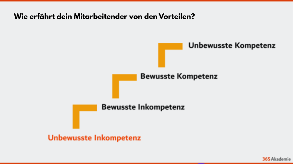 Wie erfährt dein Mitarbeitender von den Vorteilen?