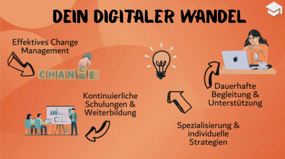 Dein digitaler Wandel