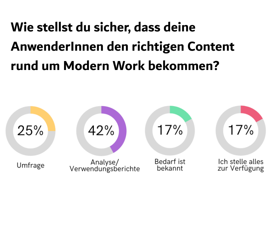 Wie stellst du sicher, dass deine AnwenderInnen zu Modern Work informiert bleiben?