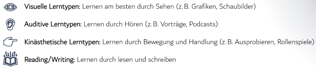 Lerntypen-Modell